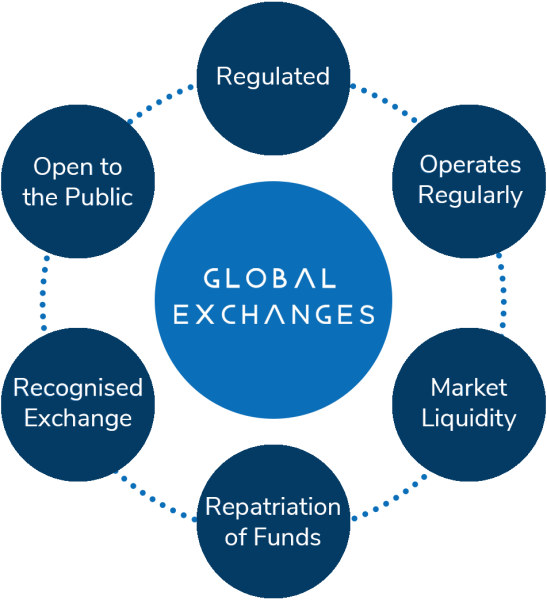 Stock Exchange Due Diligence